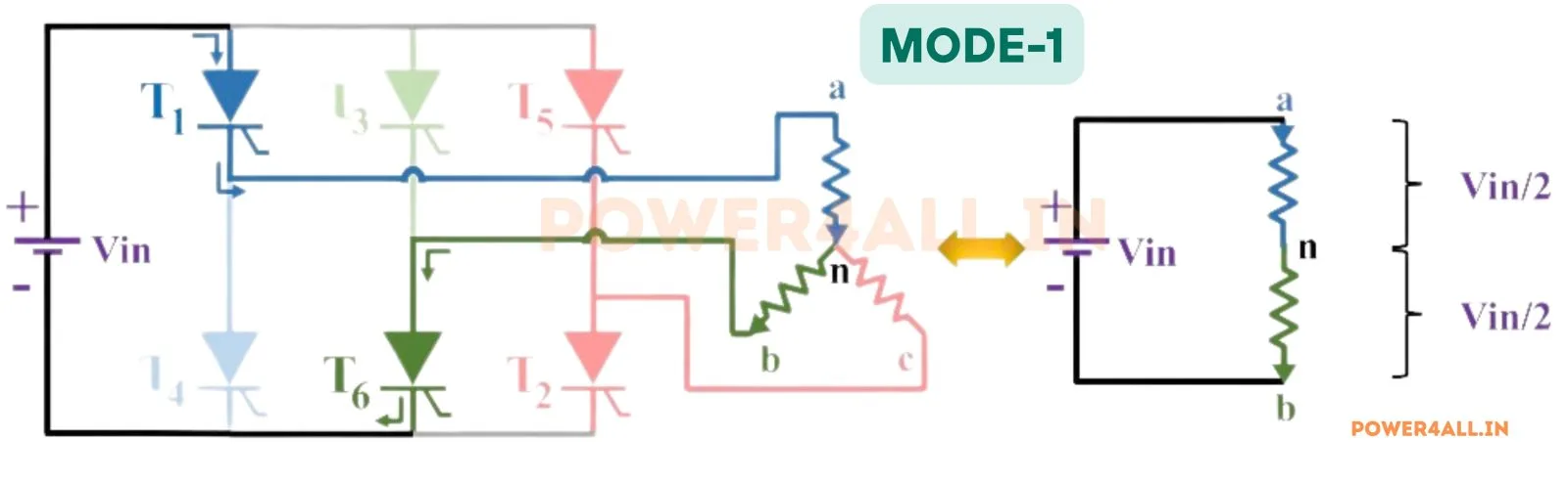 Mode 1 Operation - 0 to 60 Degree – Three Phase 120 Degree Conduction | Power4All